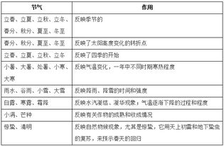 公共基礎知識常識口訣88條,公共基礎知識常識口訣百度網(wǎng)盤(pán),公共基礎知識常識速記口訣