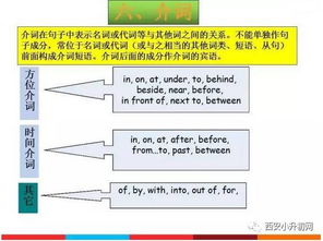 英語(yǔ)語(yǔ)法基礎知識大全,英語(yǔ)語(yǔ)法基礎知識總結,小學(xué)英語(yǔ)語(yǔ)法基礎知識大全