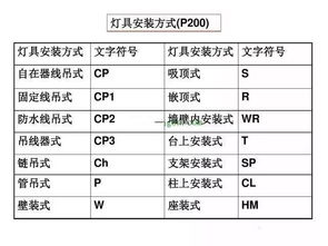 電氣預算基礎知識考試題庫