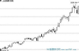 k線(xiàn)圖基礎知識全集免費