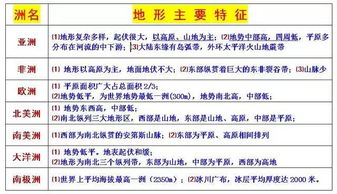 地理七級基礎知識