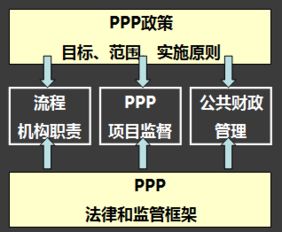ppp財務(wù)基礎知識
