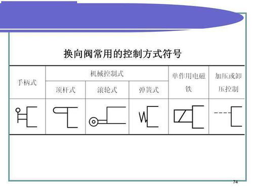 液壓傳動(dòng)符號基礎知識