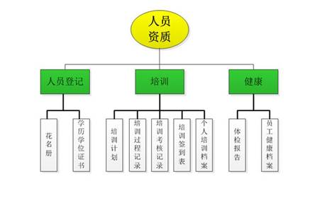 體外試劑基礎知識的培訓