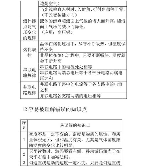 基礎知識,物理,初中