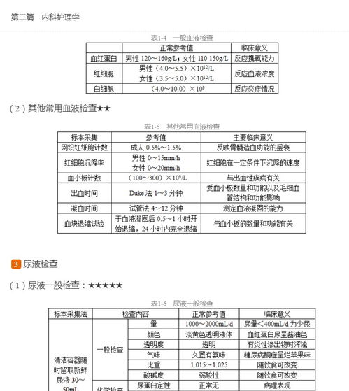 副高護理學(xué)基礎知識試題及答案