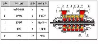 液體泵的基礎知識
