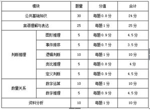 公共基礎知識推理圖形推理