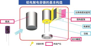 插件電容的基礎知識