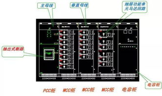 開(kāi)關(guān)柜電柜基礎知識