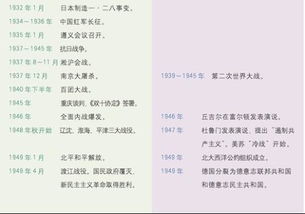 歷史必修一基礎知識問(wèn)答