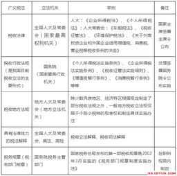 稅收法律基礎知識疑難點(diǎn)