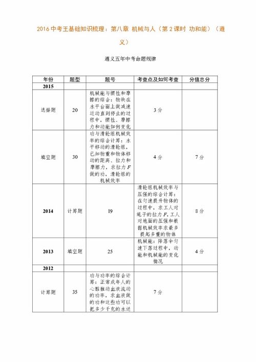 2016級機械基礎知識