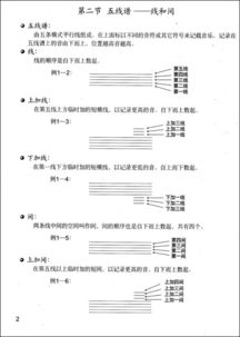 音樂(lè )基礎知識與樂(lè )理