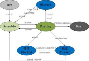 Java核心基礎(chǔ)知識