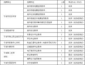 試講內容為應聘學(xué)科基礎知識