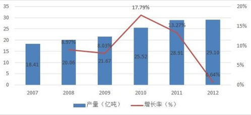 期貨交易基礎知識測試,期貨交易基礎知識測試平臺,期貨交易基礎知識講解