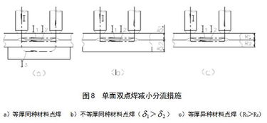 點(diǎn)焊的基礎知識