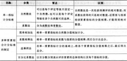 人力資源師三級基礎知識重點(diǎn)