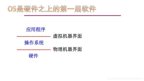 基礎知識,管理