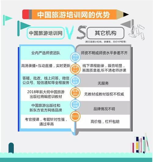 基礎知識,導游,重點(diǎn)