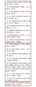 小升初古詩(shī)詞基礎知識積累