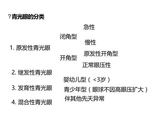 青光眼,基礎(chǔ)知識(shí),ppt