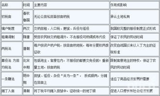公共基礎知識中國歷史