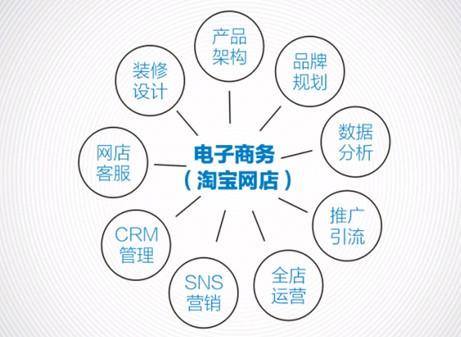 理論知識,電子技術(shù),目標,基礎