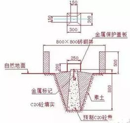 工地放線(xiàn)基礎知識