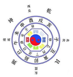 八卦基礎(chǔ)知識入門二