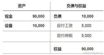 業(yè)務(wù)人員財務(wù)基礎知識考核