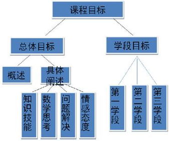 四基指的是基礎知識基本技能,基礎知識基本技能基本思想基本活動(dòng)經(jīng)驗,客服基礎知識及基本技能
