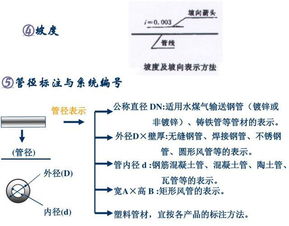 管道圖基礎知識