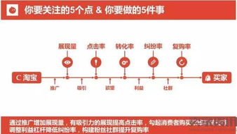 關(guān)于淘寶運營(yíng)的基礎知識