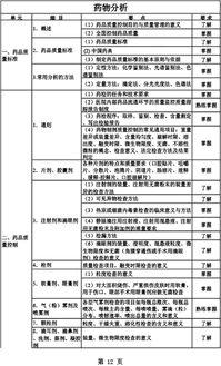 主管藥師的基礎知識