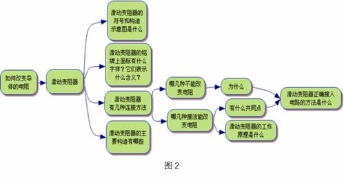 學(xué)科知識是基礎(chǔ)課嗎