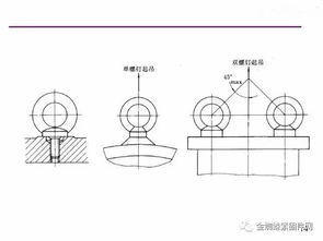 內外螺紋畫(huà)法基礎知識