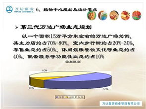 地產(chǎn)行業(yè)的的基礎知識