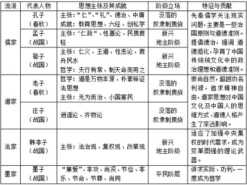 初中歷史基礎知識點(diǎn)總結,七年級下冊歷史知識點(diǎn)總結,七年級歷史上冊知識點(diǎn)總結歸納