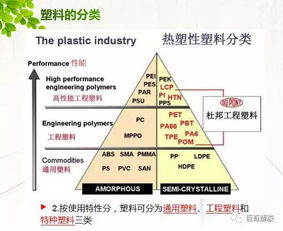 豆丁網(wǎng)注塑料基礎知識