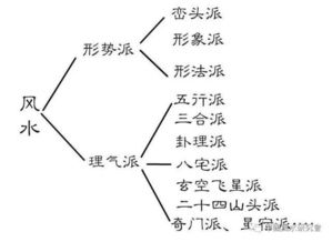 風(fēng)水學(xué)入門(mén)基礎知識,易經(jīng)風(fēng)水學(xué)基礎知識,面部風(fēng)水學(xué)基礎知識