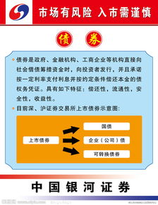 銀河證券科創(chuàng)板基礎知識測評
