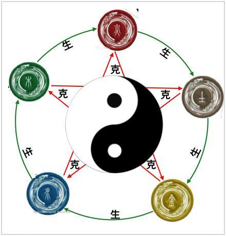 命理學(xué)基礎知識日主衰旺