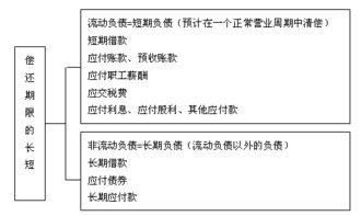 知識點(diǎn),歸納,期末,會(huì )計