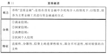 金融市場(chǎng)基礎知識和證券法律法規哪個(gè)簡(jiǎn)單,證券金融市場(chǎng)基礎知識總結,證券金融市場(chǎng)基礎知識真題