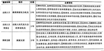 云南不考公共基礎(chǔ)知識(shí)