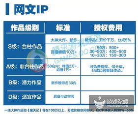 品行,基礎知識