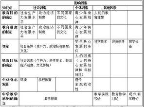 教師基礎知識的維度