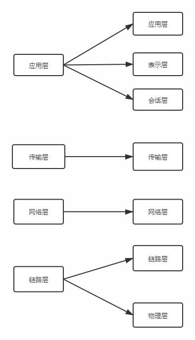 連接的基礎知識